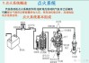 汽车的点火系统多久清洗一次？