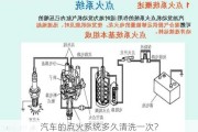 汽车的点火系统多久清洗一次？