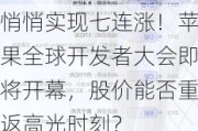 悄悄实现七连涨！苹果全球开发者大会即将开幕，股价能否重返高光时刻？