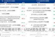 CBOT农产品晚间分析：USDA报告支撑，大豆挑战1200关口