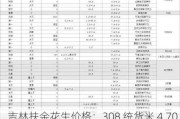 吉林扶余花生价格：308 统货米 4.70 元/斤左右