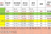 森林包装(605500.SH)2023年度每股派0.15元 股权登记日为7月5日