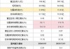 均胜电子(600699.SH)：累计耗资4502.7万元回购275万股