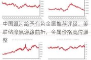 中国银河给予有色金属推荐评级：美联储降息道路曲折，金属价格高位调整