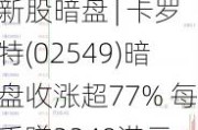 新股暗盘 | 卡罗特(02549)暗盘收涨超77% 每手赚2240港元