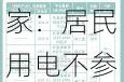 负电价屡现，会影响居民电价吗？专家：居民用电不参与电力现货交易因而价格不受影响