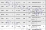 20年期超长期特别国债招标发行