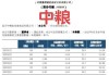 中粮家佳康：生猪出栏量环比增长8.61%，销售均价达16元/公斤