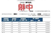 中粮家佳康：生猪出栏量环比增长8.61%，销售均价达16元/公斤