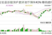 亿田智能最新股东户数环比下降9.40% 筹码趋向集中