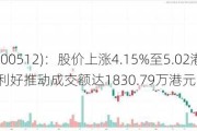 远大医药(00512)：股价上涨4.15%至5.02港元，核药板块利好推动成交额达1830.79万港元