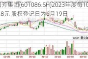 国芳集团(601086.SH)2023年度每10股派1.8元 股权登记日为6月19日