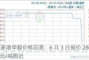 张家港甲醇价格回落：6 月 3 日报价 2800 元/吨附近