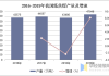 钢厂煤焦生产情况：焦炭日均产量 47.08 增 0.01