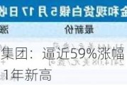 中国白银集团：逼近59%涨幅 银价站上32美元创11年新高