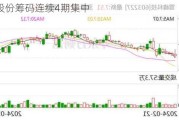 凯恩股份筹码连续4期集中