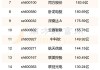 励晶太平洋根据顾问协议发行4.63万股