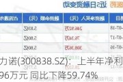 浙江力诺(300838.SZ)：上半年净利润2254.96万元 同比下降59.74%