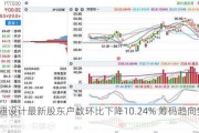 启迪设计最新股东户数环比下降10.24% 筹码趋向集中