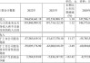 长白山上半年营收2.54亿元 同比增长51.73%