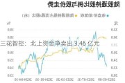 三花智控：北上资金净卖出 3.46 亿元