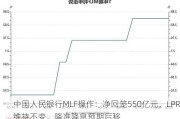 中国人民银行MLF操作：净回笼550亿元，LPR维持不变，降准降息预期后移