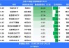 上周ETF净流入资金超500亿元 份额增长超185亿份