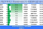 上周ETF净流入资金超500亿元 份额增长超185亿份