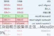美股区块链概念股集体走强，MicroStrategy涨超9%