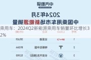 乘用车：2024Q2新能源乘用车销量环比增长32%