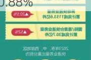 韵达股份：2024年4月快递服务业务收入同比增长10.88%