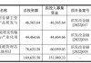 万咖壹联：股价回落16.05%，2023年收入减少8.8%实现扭亏为盈