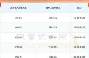 *ST富吉大宗交易折价成交13.00万股