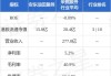 安东油田服务(03337.HK)10月16日耗资177万港元回购298.6万股