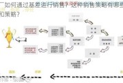 油厂如何通过基差进行销售？这种销售策略有哪些风险和策略？