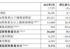 丘钛科技早盘上涨5% 8月摄像头模组销售同比增长1.2%