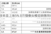 丘钛科技早盘上涨5% 8月摄像头模组销售同比增长1.2%