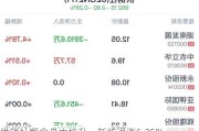 供销社概念盘中拉升，新纺退涨6.25%