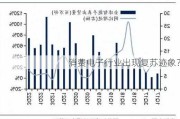 消费电子行业出现复苏迹象？