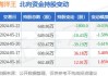 海洋王：预计2024年上半年净利润为4178.37万元~4862.04万元，同比下降39.58%~48.07%