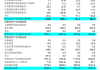 ST元成(603388.SH)：控股股东股份遭轮候冻结 累计近公司总股本的20%