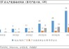 爱旭股份：公司于2024年二季度开始生产TOPCon电池，目前在较短时间内已经达到行业领先效率水平