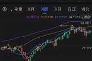 阿斯麦涨1.5% 投行上调目标价至1300美元