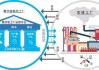 渤海股份：公司坚持以数字化、网络化、智能化为核心，以数字孪生为支撑，通过水量调度模型和水质调控模型