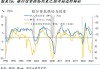 国金证券：如果美国失业率升至4%？