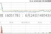 时空科技（605178）：6月24日14时43分触及涨停板