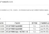 适应净值化转型 理财产品“提前终止”成常态