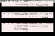 崧盛股份:关于股东权益变动暨持股比例降至5%以下的提示性公告