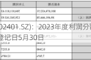 中远海科(002401.SZ)：2023年度利润分配实施10派1.8元 股权登记日5月30日