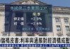 美联储褐皮书细节：7月报告增强降息信心，9月FOMC会议或逐步取消限制性政策